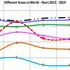 Evoluzione della velocità media dei primi 10 atleti nella 20km uomini: 